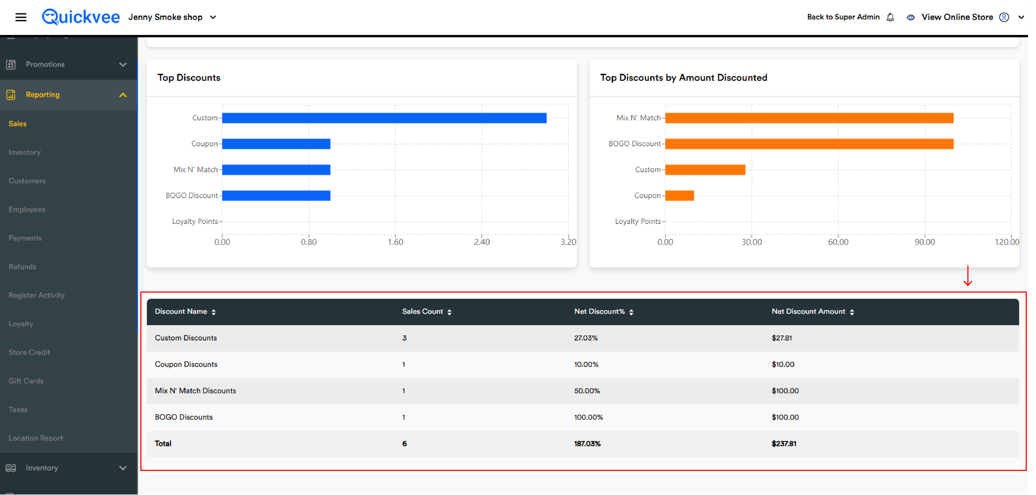 Sales Report - Discount Report_Reading the Detail Table.jpg